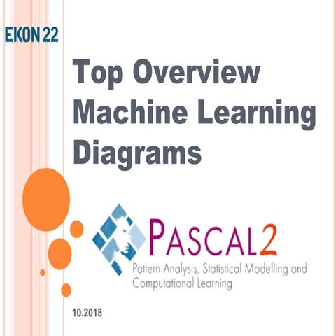 EKON22_Overview_Machinelearning_Diagrams