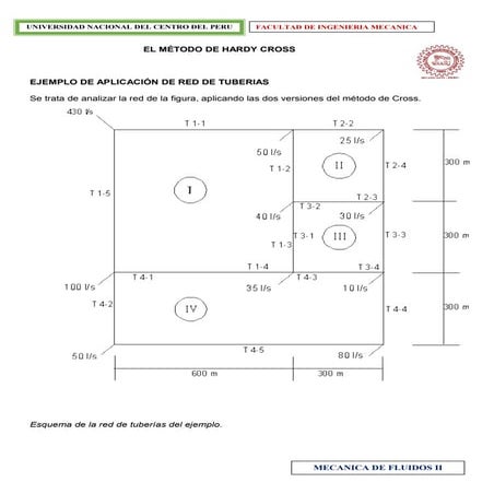 El metodo de hardy cross para redes de tuberias