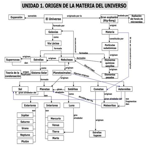 El Universo