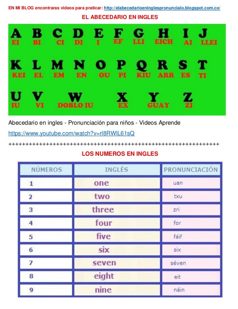el abecedario en ingles y numeros en ingles abecedario ingles