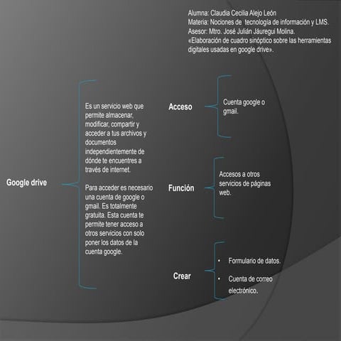 Elaboración de cuadro sinóptico sobre las herramientas digitales usadas en go...