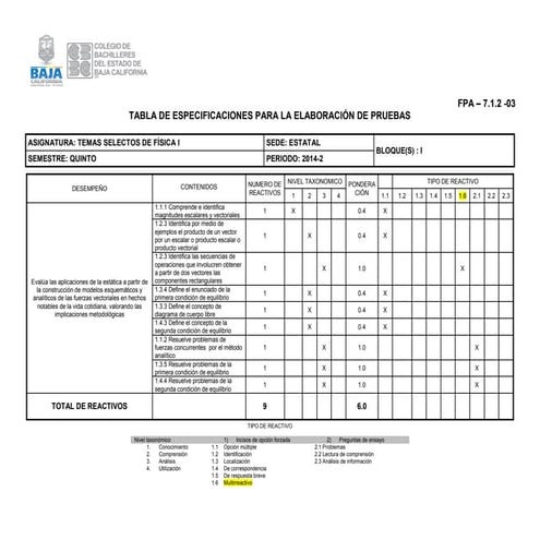 Elaboración de pruebas tsf1