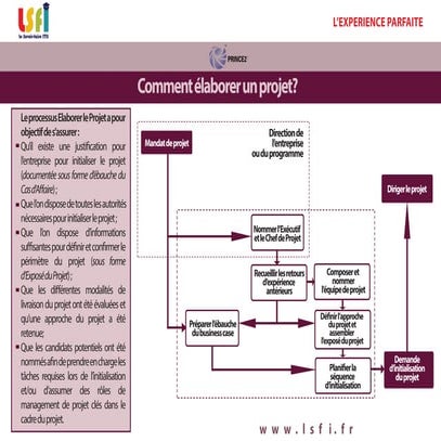 Elaboration projet | PDF
