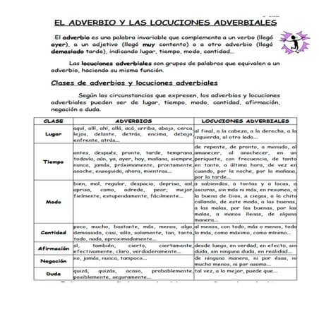 El adverbio