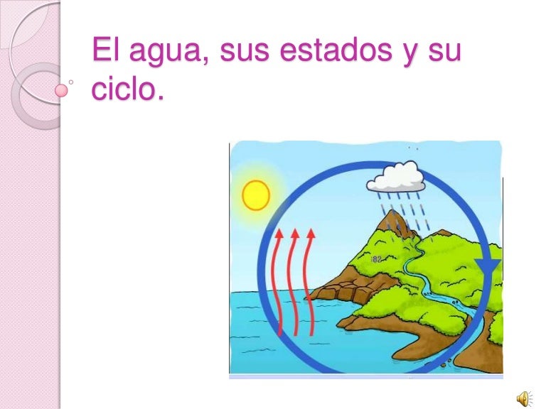 El Agua Sus Estados Y Su Ciclo