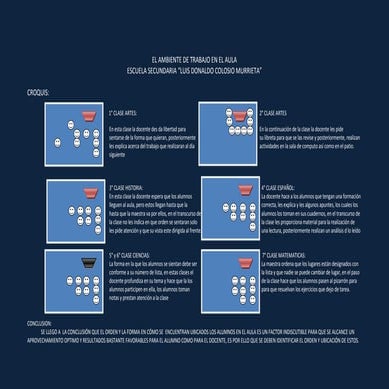 El ambiente de trabajo en el aula act 2 blq 2