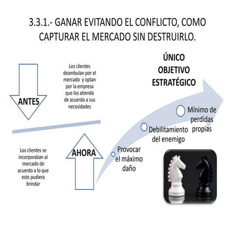 El arte de la guerra aplicado a la administracion (guerra de flanqueos)