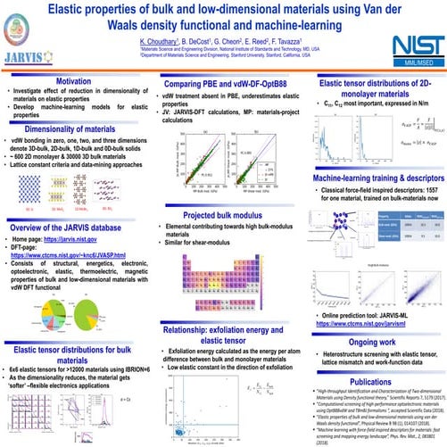 Elastic properties of bulk and low-dimensional materials using Van der Waals ...