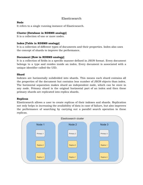 Elasticsearch