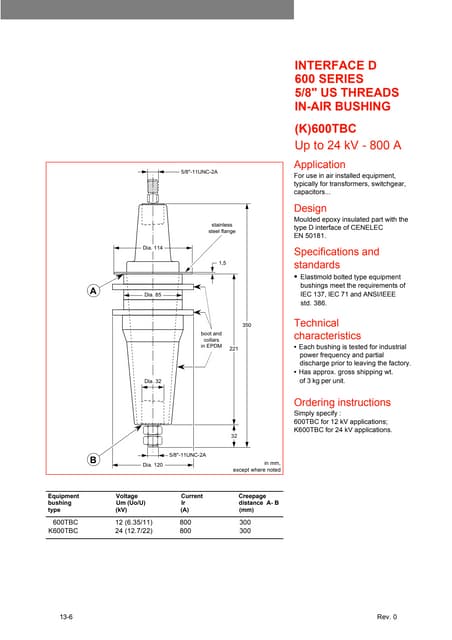 Nexans Euromold Bushings 800 Amps 12kV - Nexans Euromold 600TBC