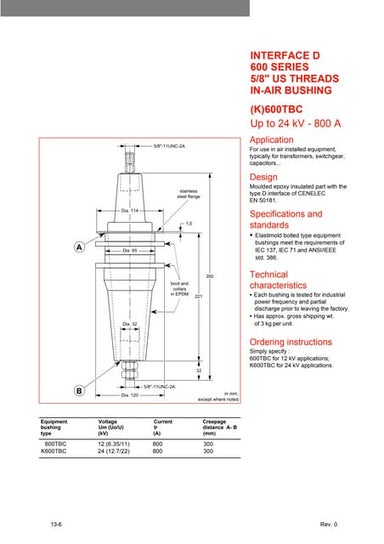 Nexans Euromold Bushings 800 Amps 24kV - Nexans Euromold K600TBC