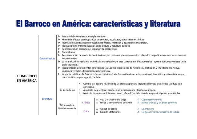 El barroco en america(cuadro de barras2)