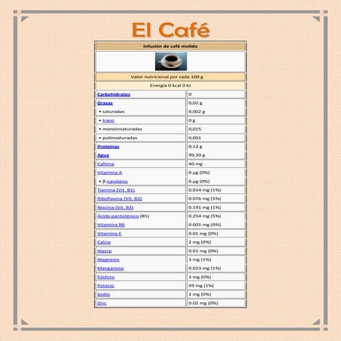 El café