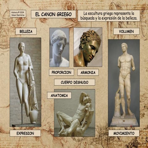 El Canon Griego, s. IV-V a.C. La búsqueda de la belleza.