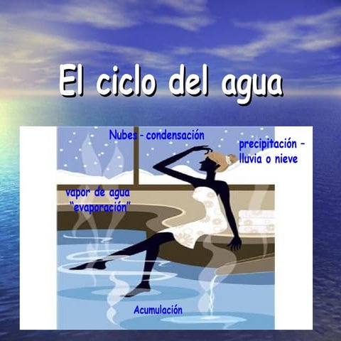 El ciclo del agua