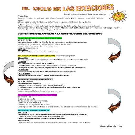 El ciclo de las estaciones