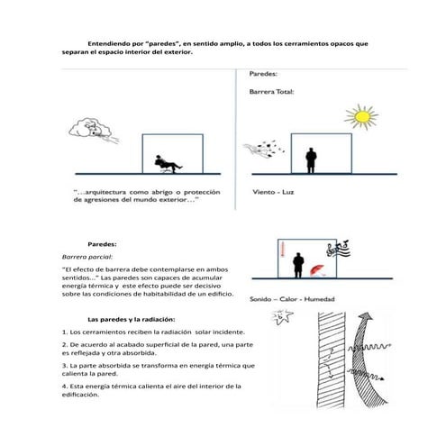 El clima de las paredes