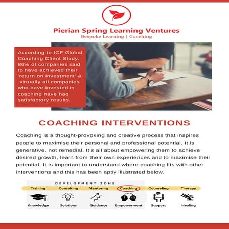 Executive & Leadership Coaching- Concept Note