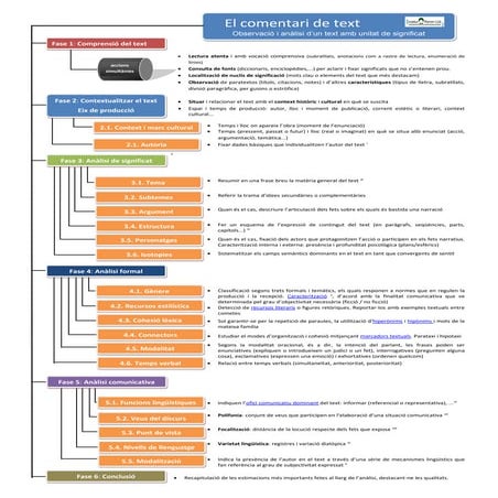 El comentari literari de text