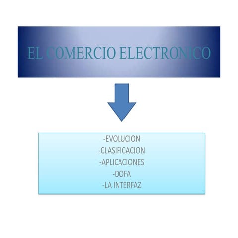 El comercio electronico