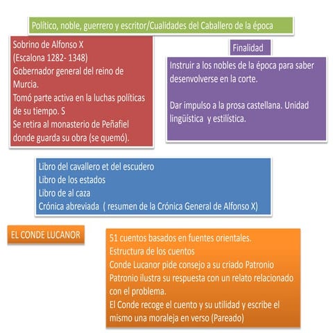 El conde l ucanor | PPTX