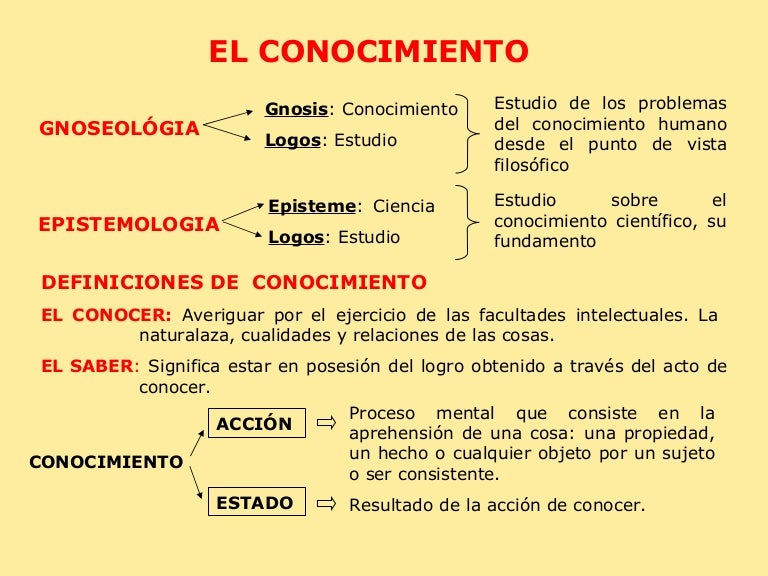 Conocimiento Desde El Punto De Vista Psicologico Para