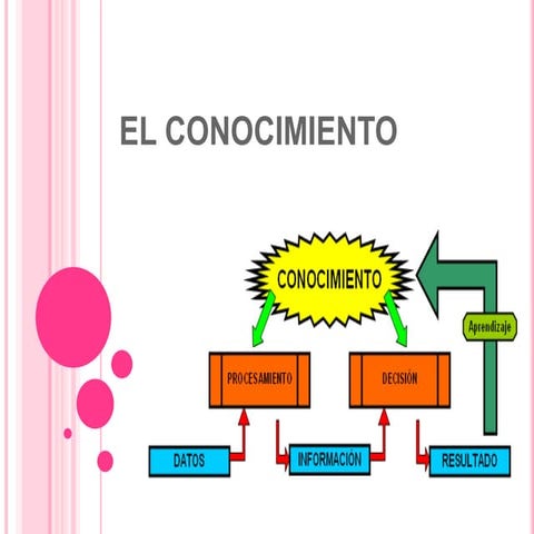 El conocimiento