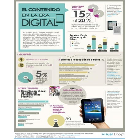 El contenido en la era digital