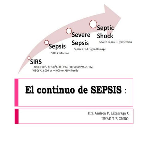 El continuo de sepsis(torre)