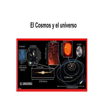 Explorando el Cosmos: Tierra, Movimientos y Planetas Terrestres | PPTX