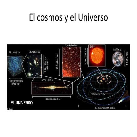 El cosmos