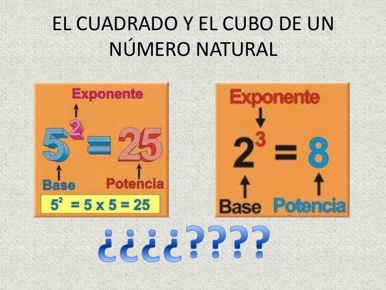 El cuadrado y el cubo de un número El cuadrado y el cubo de un número