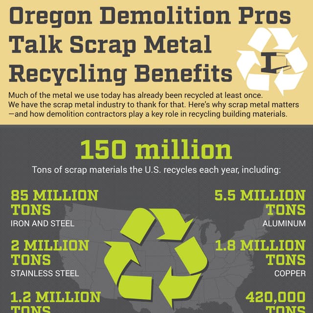 Oregon Demolition Pros Talk Scrap Metal Recycling Benefits