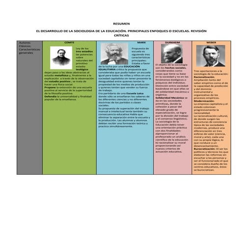 El desarrollo de la sociología de la Educación . Principales Enfoques o Escuelas.