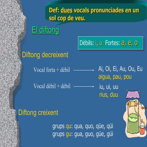 El Diftong i la Dièresi