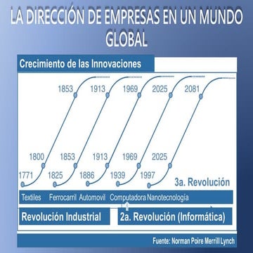 LA DIRECCIÓN DE EMPRESAS EN UN MUNDO GLOBAL