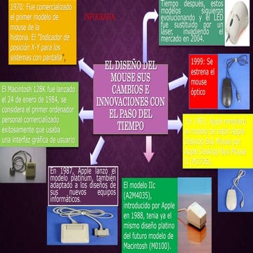 infografia del mouse | PPTX