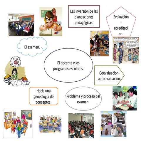 El docente y los programas escolares. | PPTX