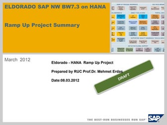 sap nw bw7.3 on sap hana ramp up project approach (2)