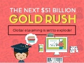 The Next $51 Billion Gold Rush: Glo...