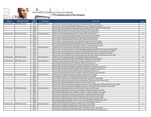 E Learning Catalog  - Servers, VS 2005, etc