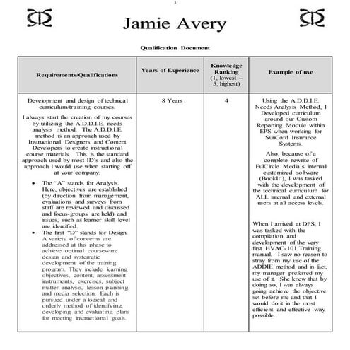 Paul Hilbink resume | PDF