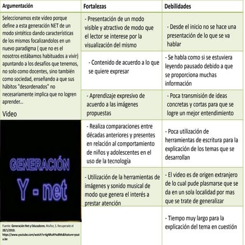 Elección del video-