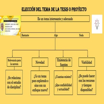 Elección del tema de la tesis, proyecto u otro documento (Hace Tesis)