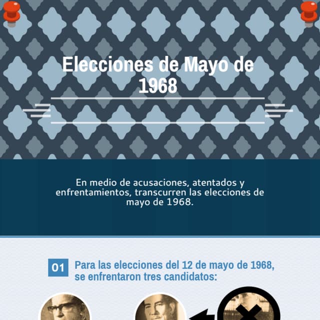 Elecciones de Mayo de 1968 PDF