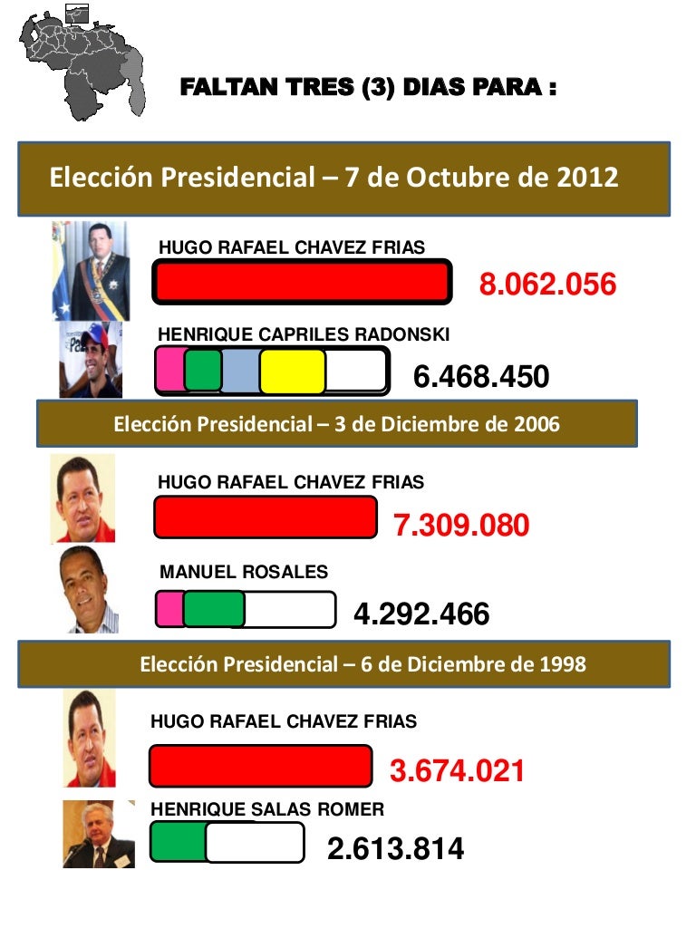 Elecciones 07 oct.12 1998 2006 2012. 08 octubre de 2…