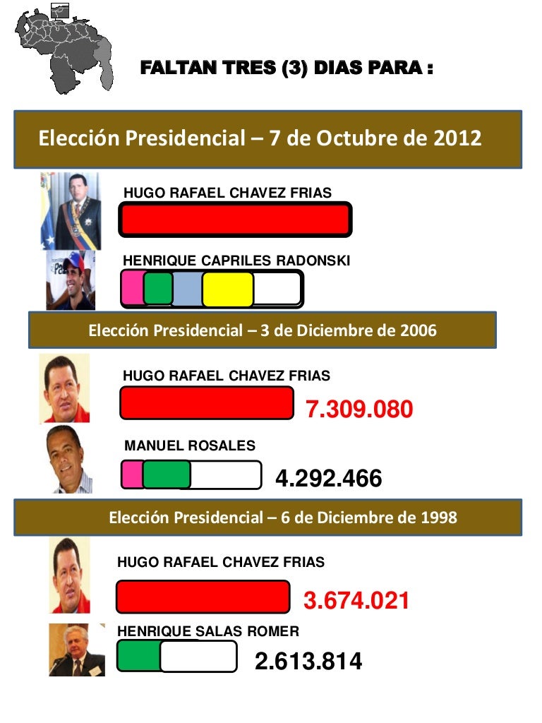 Elecciones presidenciales en venezuela 1998 2006 2012