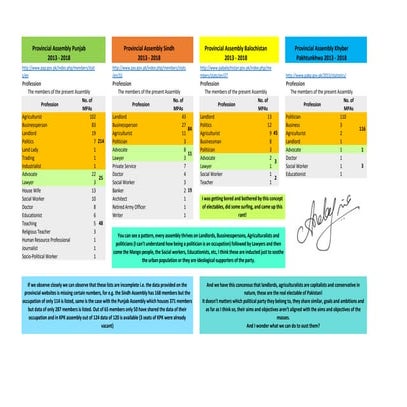 Electables in the provincial parliaments of Pakistan
