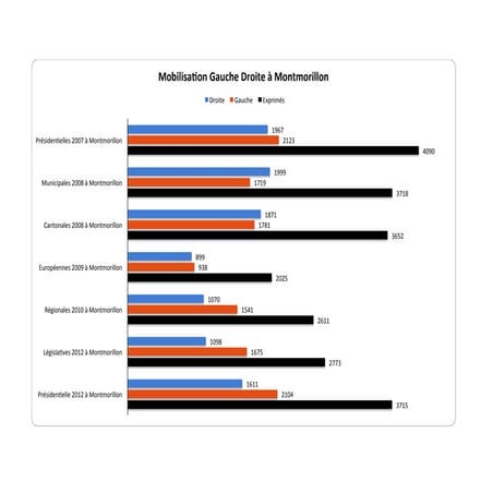 Elections Montmorillon Mobilisation