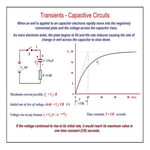 Elect principles 2   dc transients (capacitive)